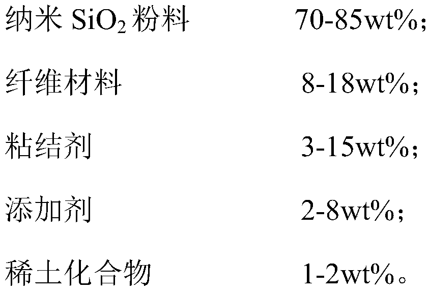 Silicon dioxide thermal insulation composite material and preparation method and application thereof