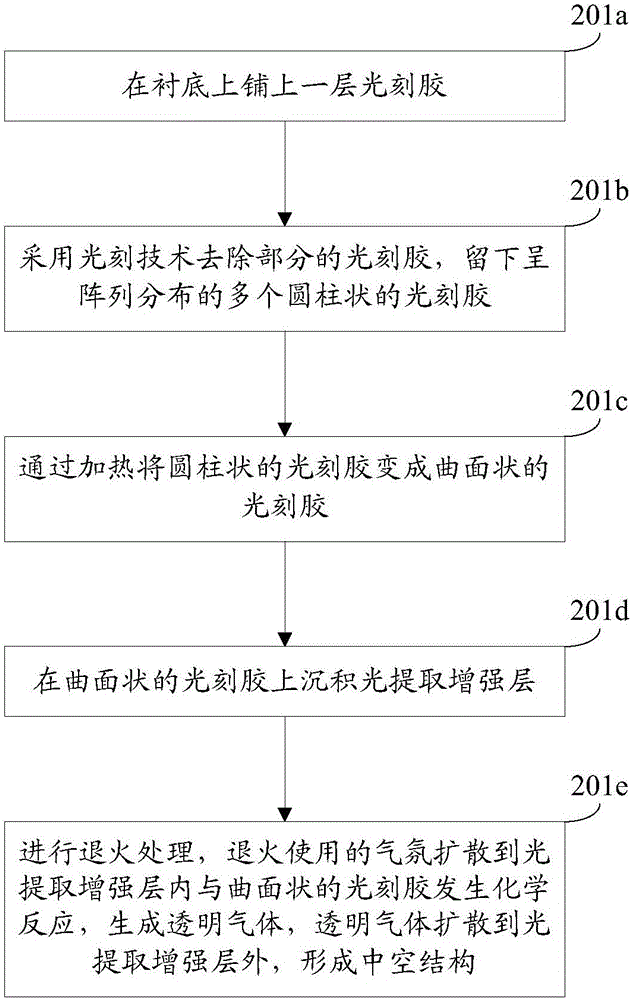 Light-emitting diode chip and manufacturing method thereof