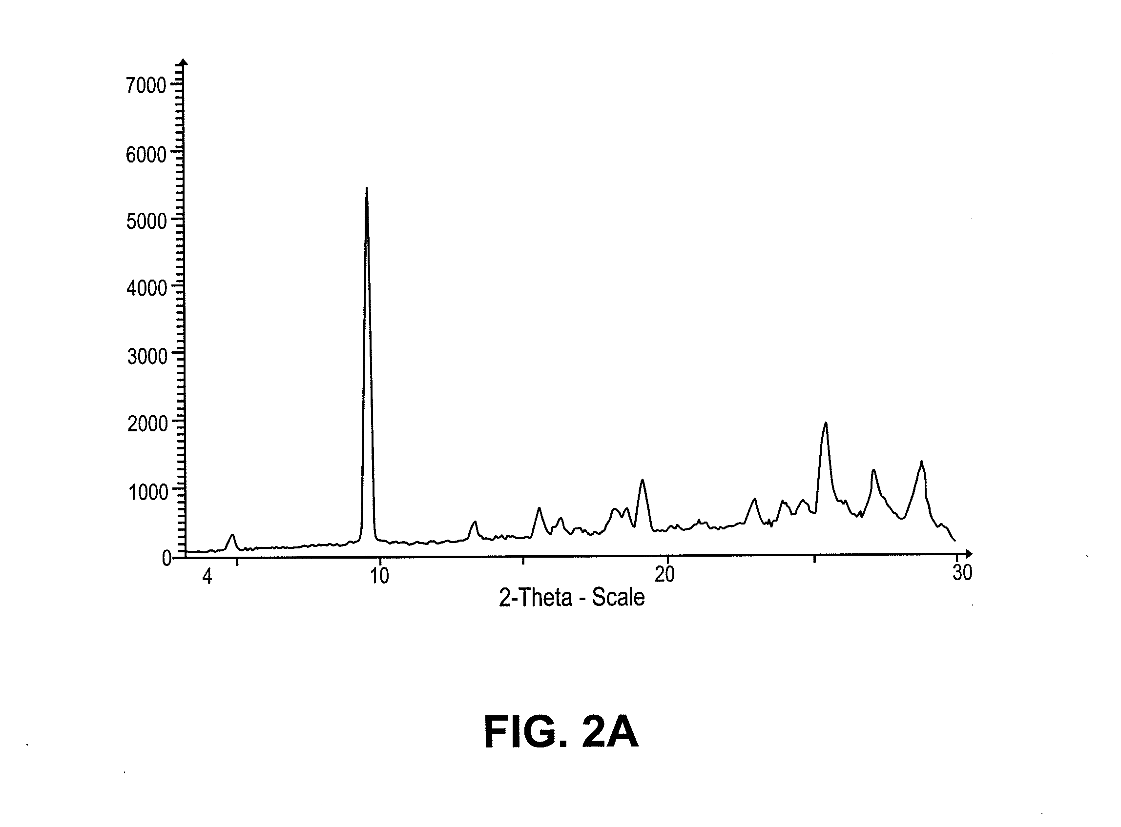 Intravenous and oral dosing of a direct-acting and reversible p2y12 inhibitor