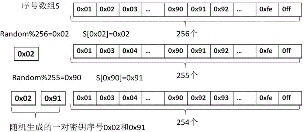 Encryption and decryption method capable of automatically retrieving keys and selecting algorithms