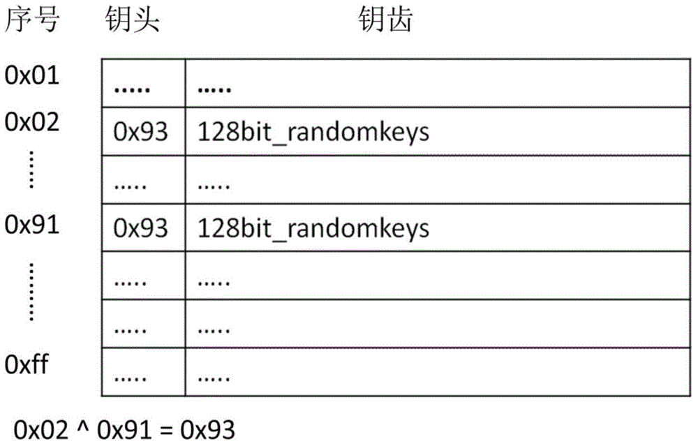 Encryption and decryption method capable of automatically retrieving keys and selecting algorithms