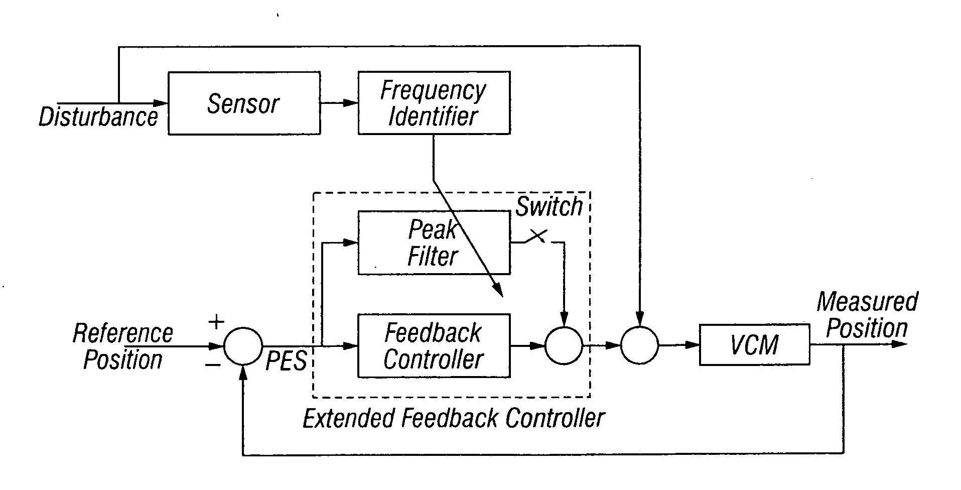 Disk drive using a disturbance sensor for disturbance frequency-identification and suppression