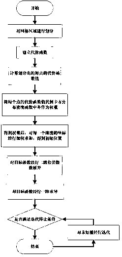 Microearthquake focus positioning combined inversion method based on grid search and Newton iteration