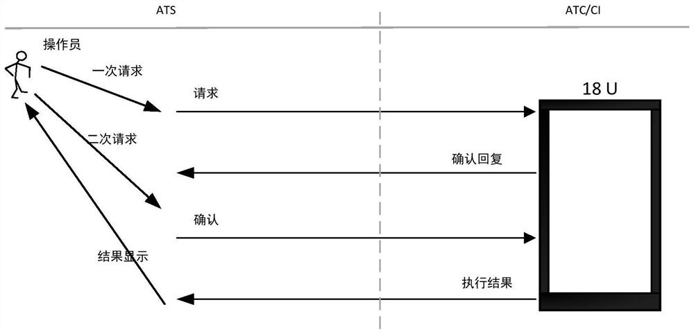 A Safe Display Method for Controlling Command Execution Status