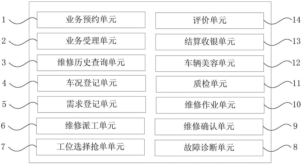 Comprehensive service management method and apparatus for 4S store