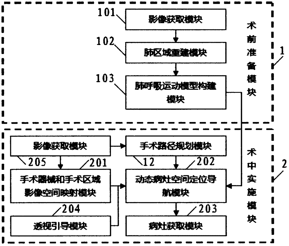 Image-guided lung interventional operation system