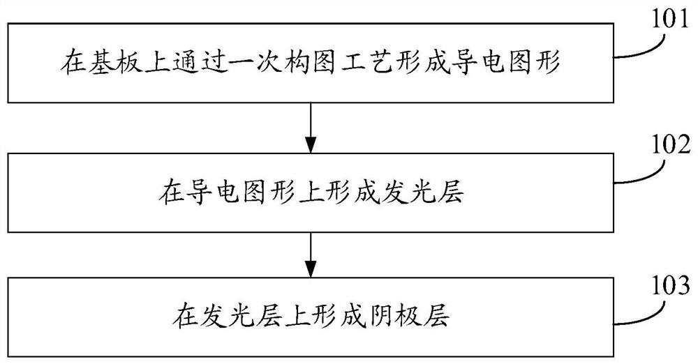 Display panel, manufacturing method thereof and display device