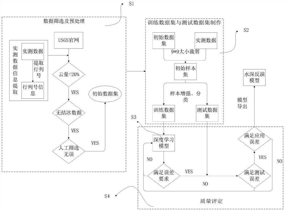 Inversion method for near-land shallow sea underwater topography