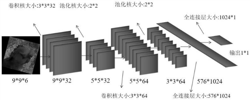 Inversion method for near-land shallow sea underwater topography