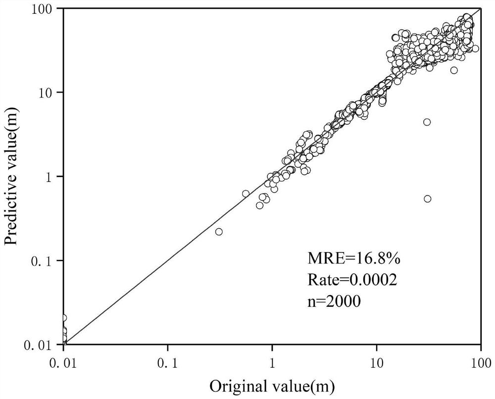 Inversion method for near-land shallow sea underwater topography