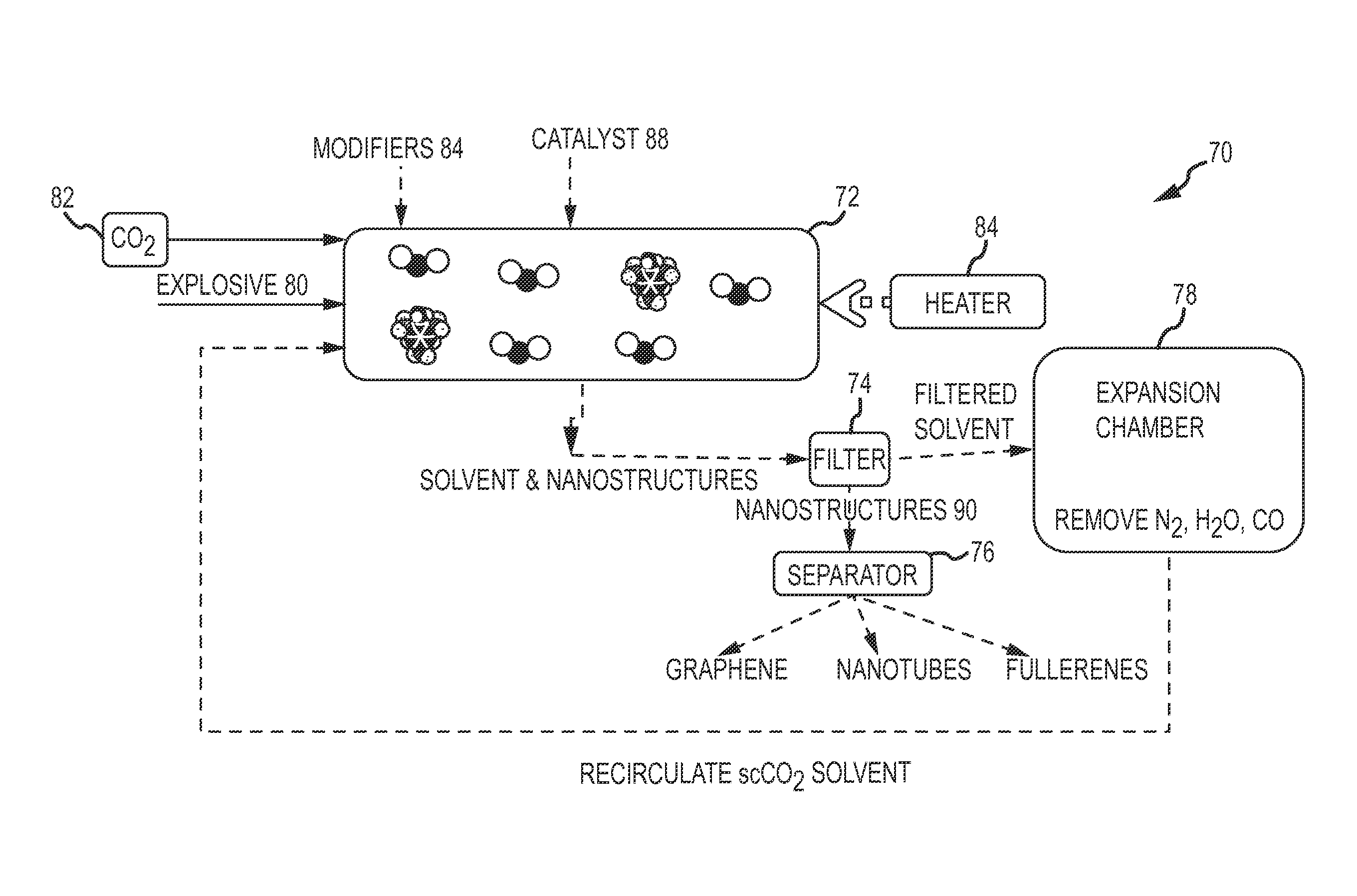 Carbon nanostructure synthesis from carbon-excess explosives in supercritical fluid