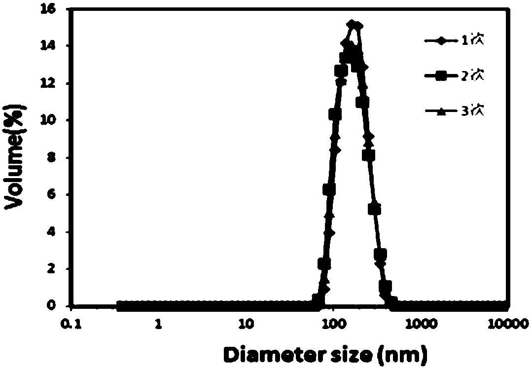 A bioresponsive targeted dual-drug sustained-release carrier material and preparation method thereof