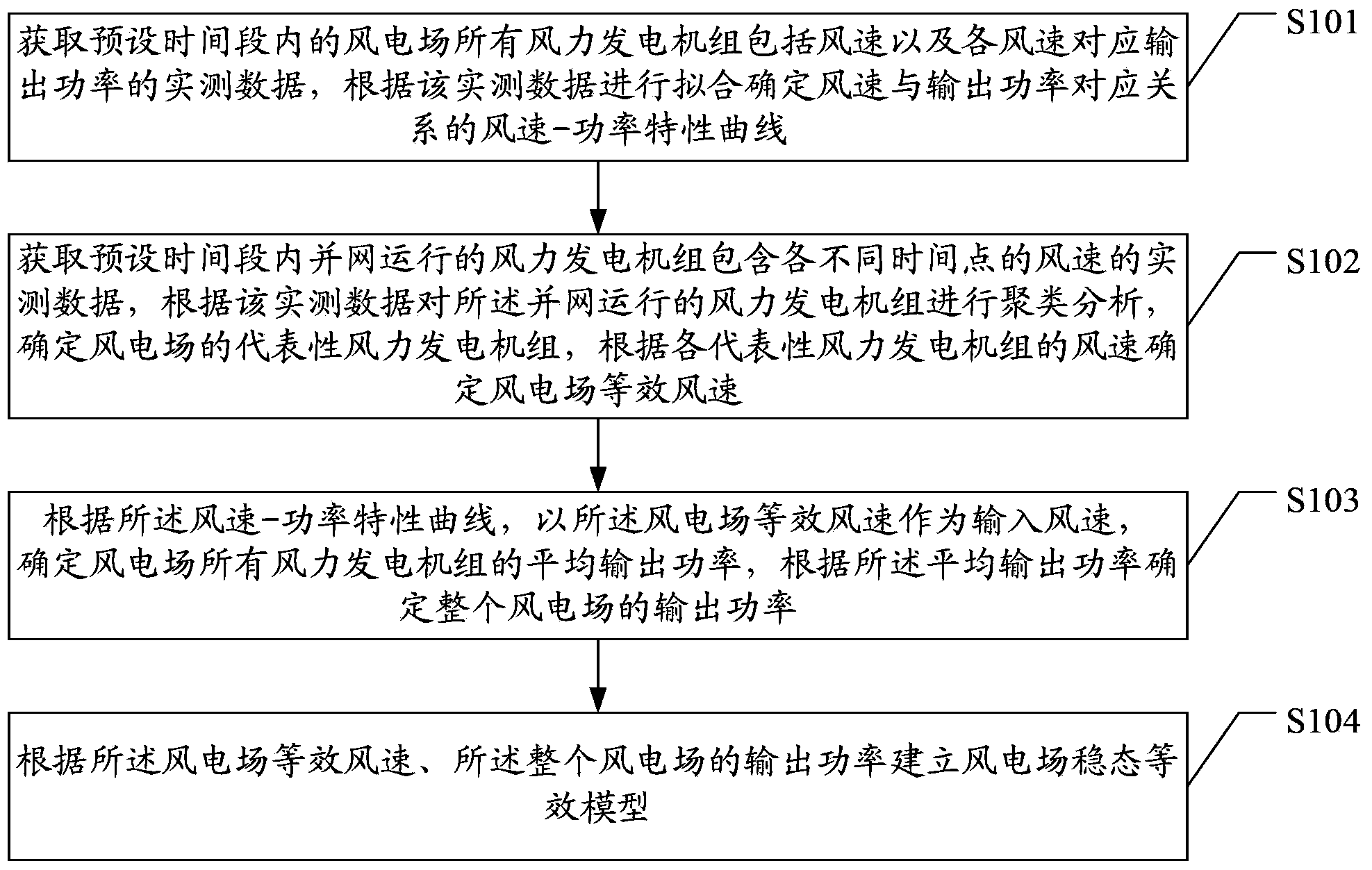 Method and system for steady-state modeling of wind power plant based on measured data