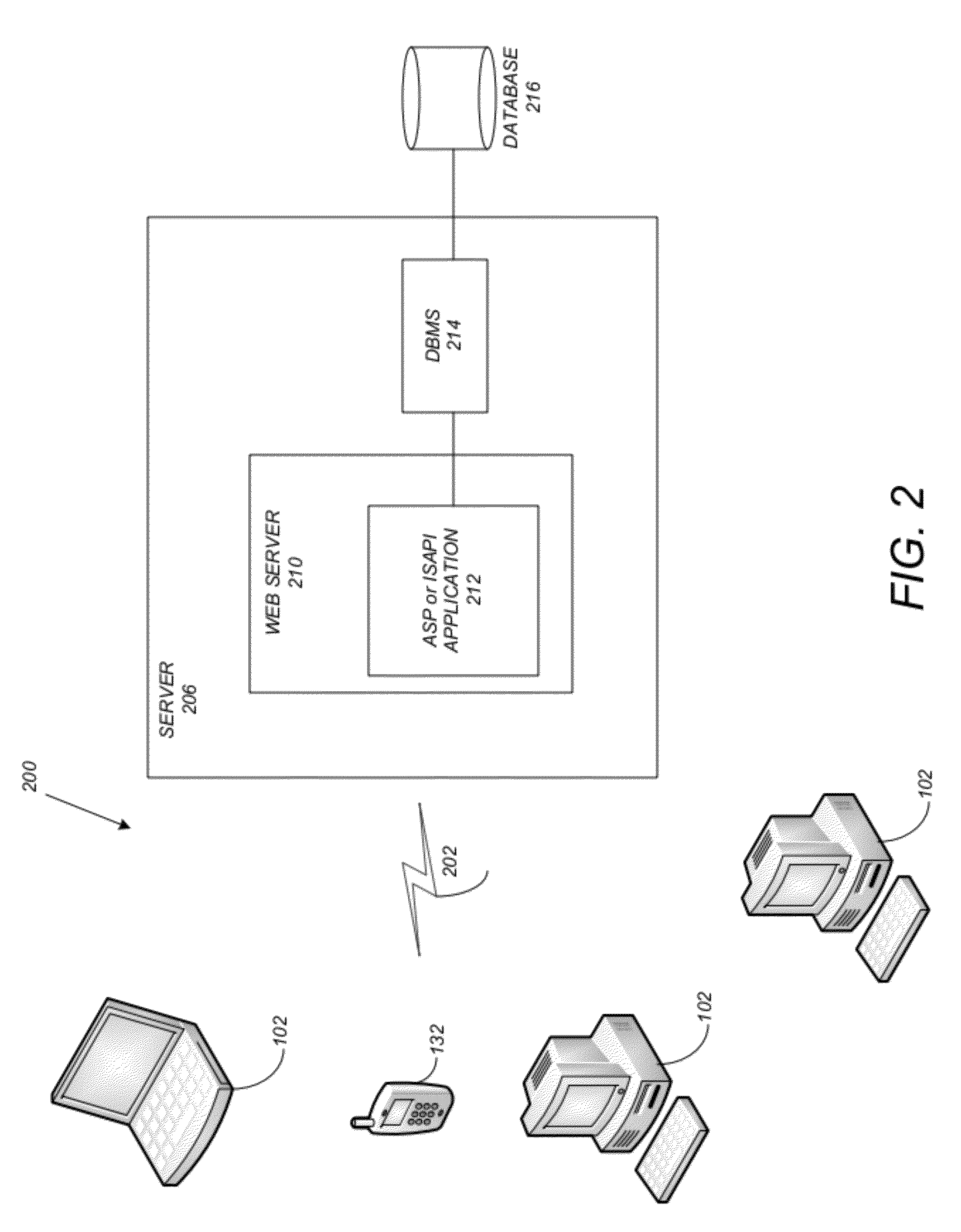 Scalable distributed compute based on business rules