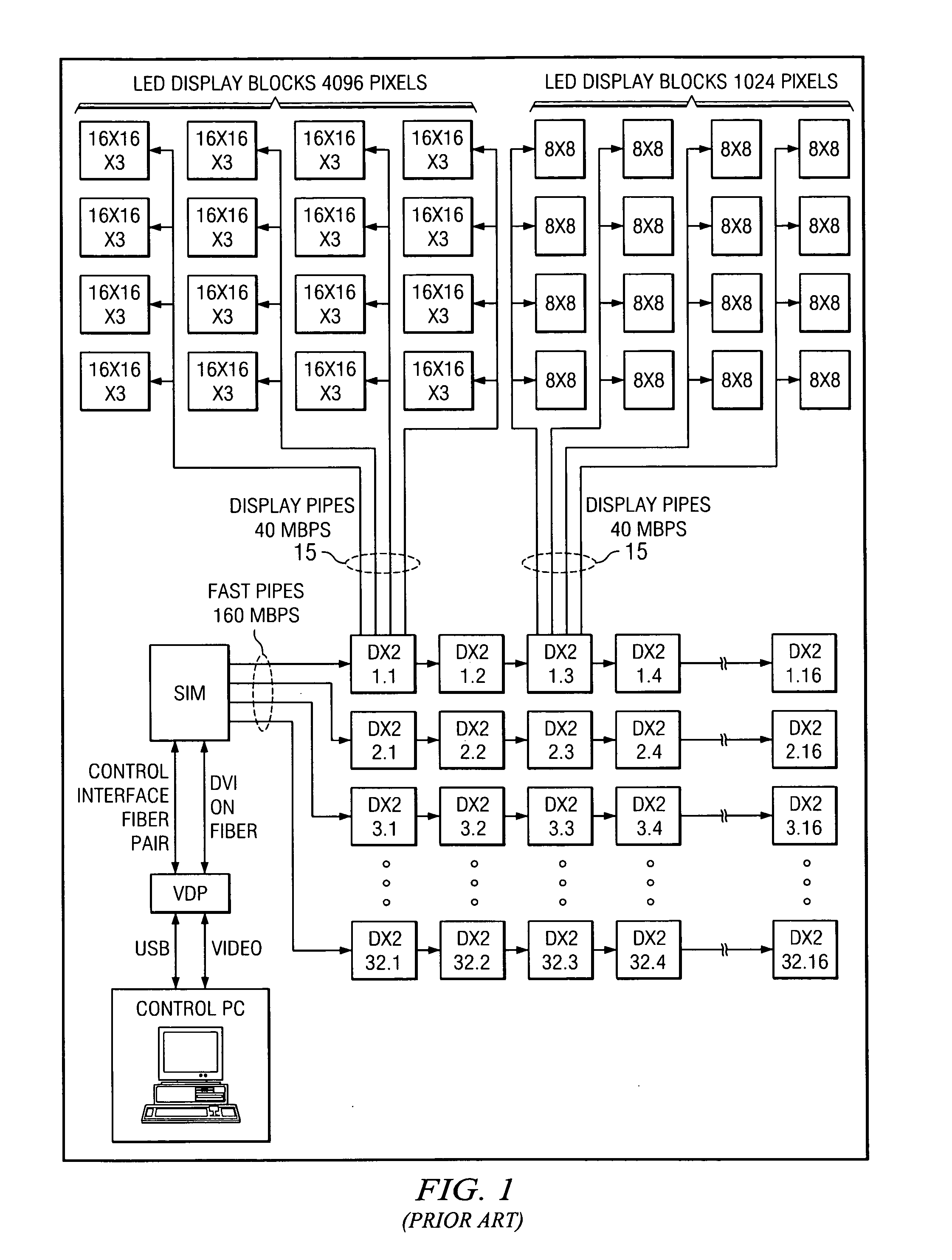 Led billboard controller with integrated sign interface module