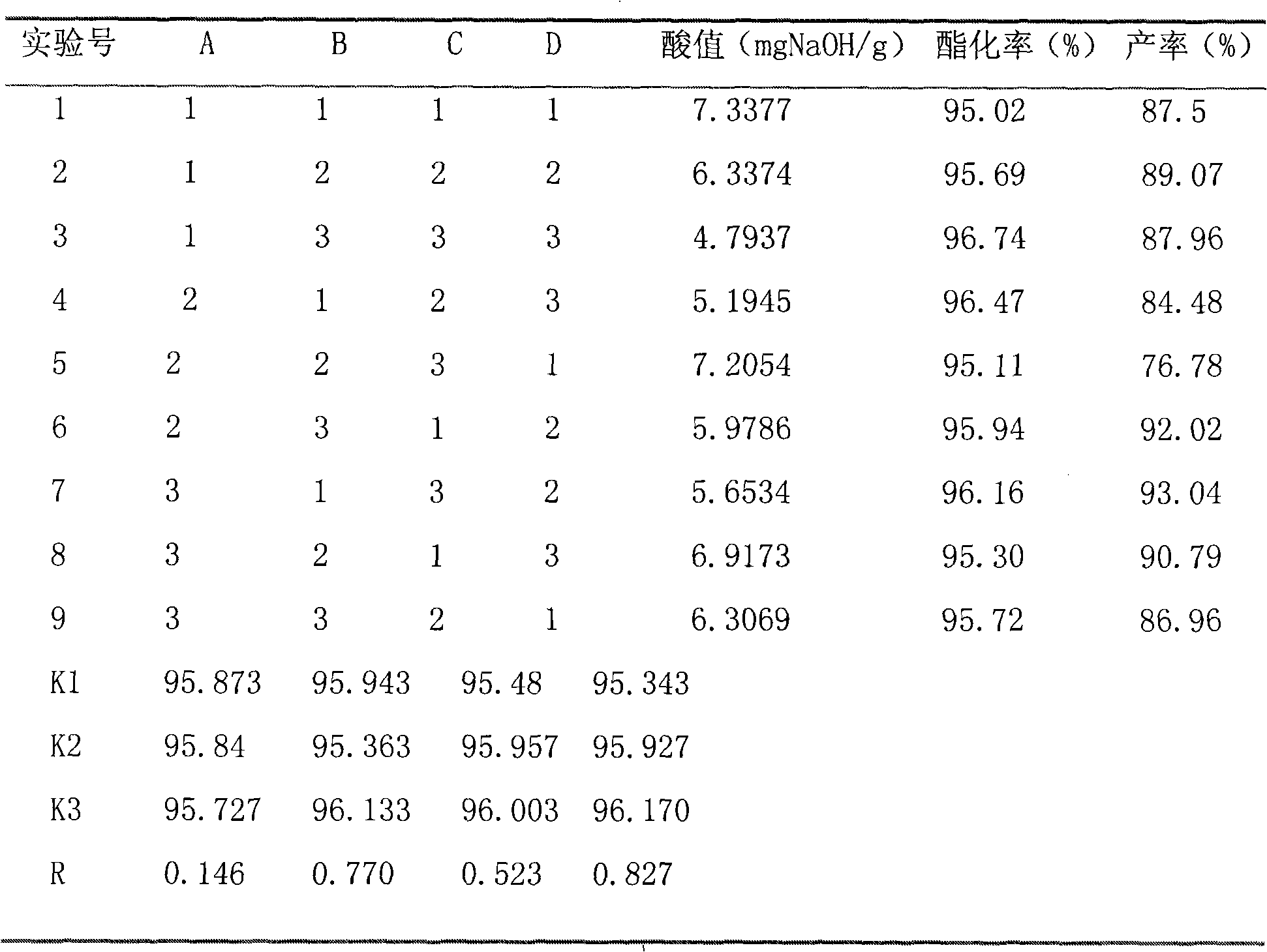 Method for preparing biological diesel oil by using inversed micelle catalyst