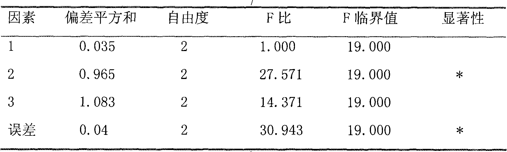 Method for preparing biological diesel oil by using inversed micelle catalyst