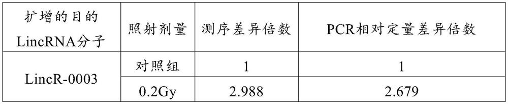 LincR-0003 and application thereof as molecular marker for early diagnosis of radiation damage