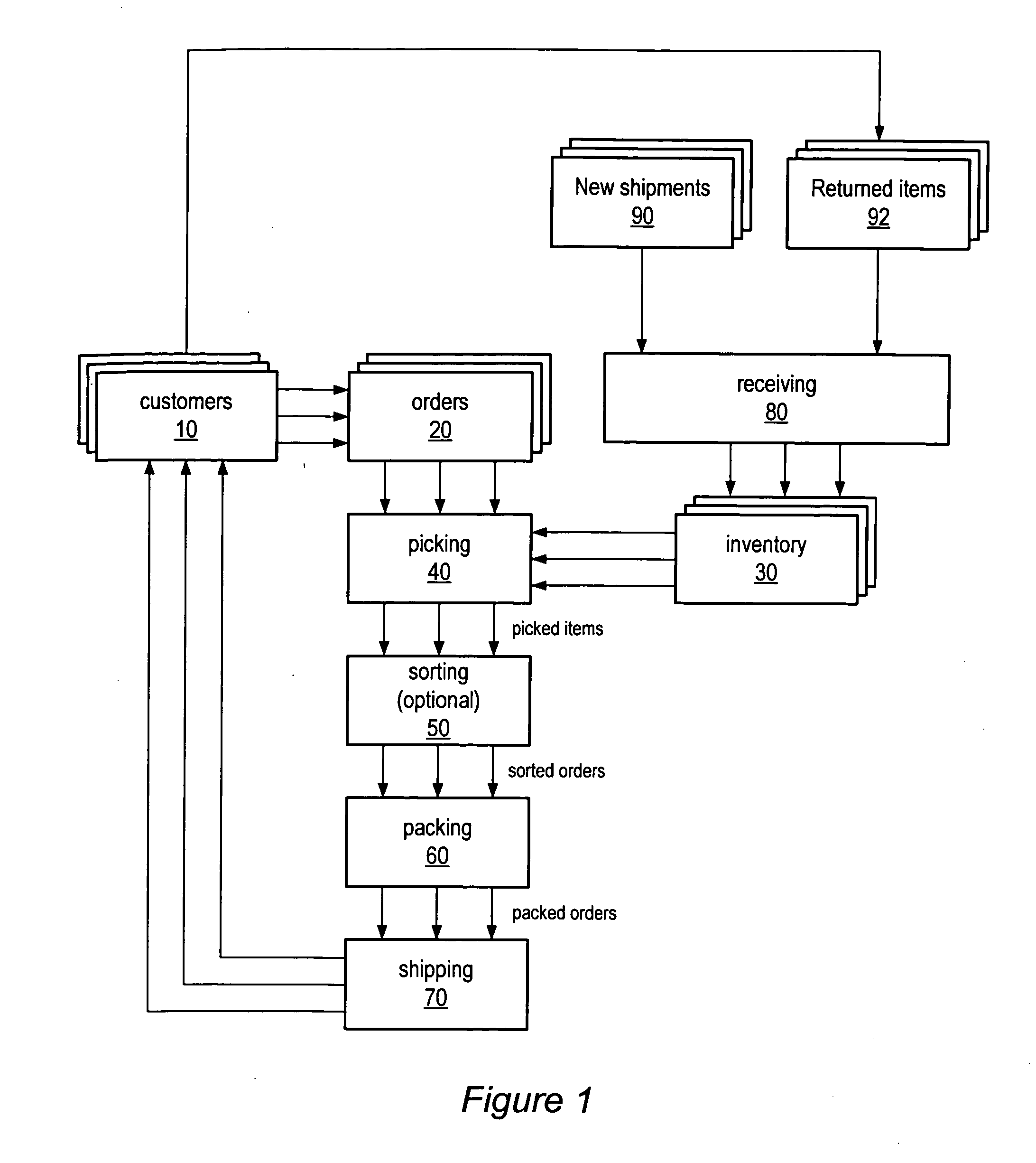 Method and apparatus for processing receptacles of items in a materials handling facility