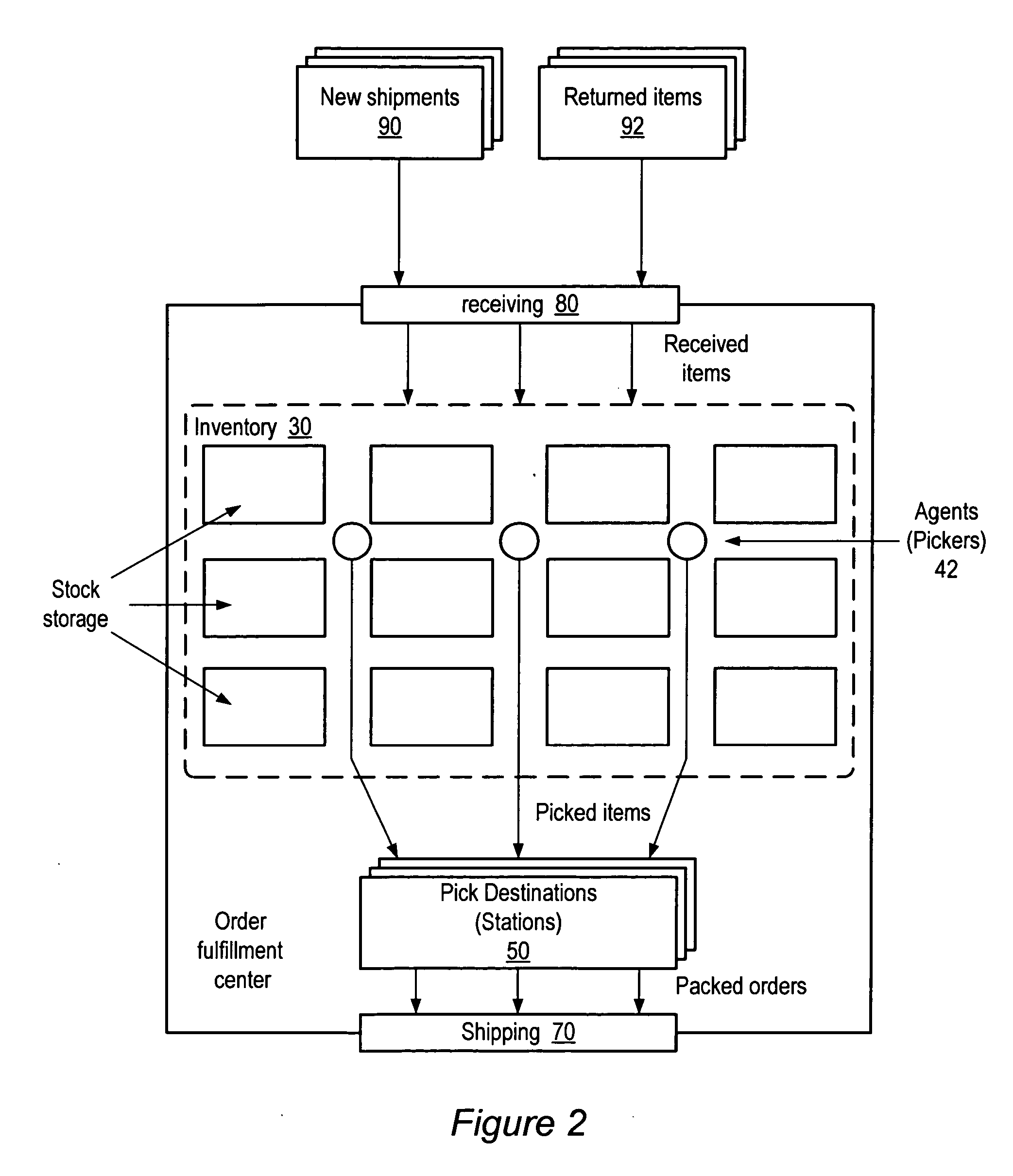 Method and apparatus for processing receptacles of items in a materials handling facility