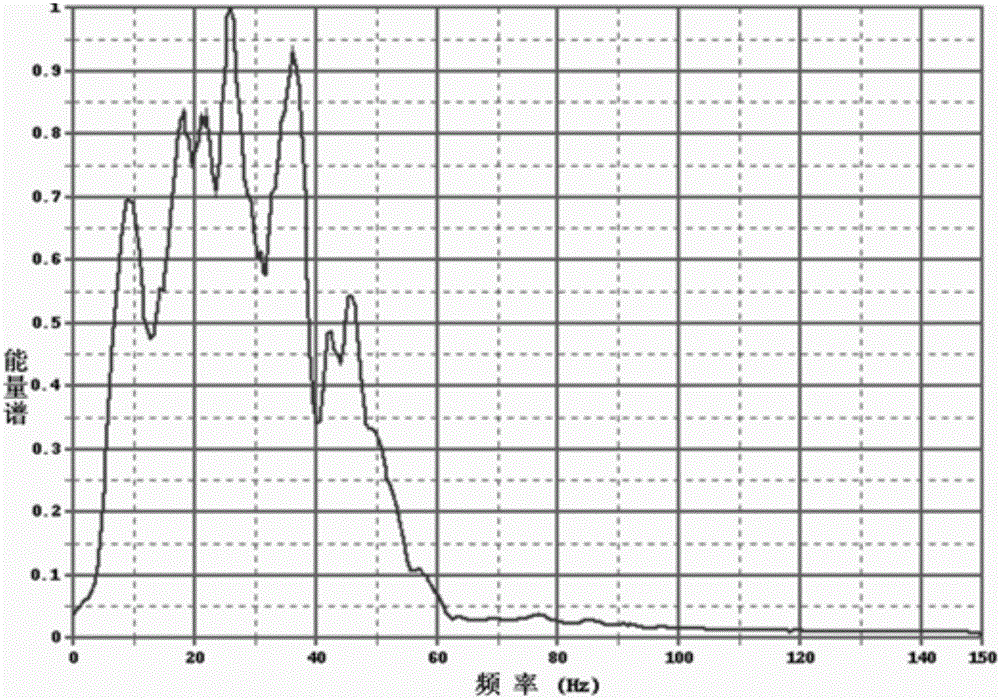 Method for fluid identification by using seismic low-frequency information