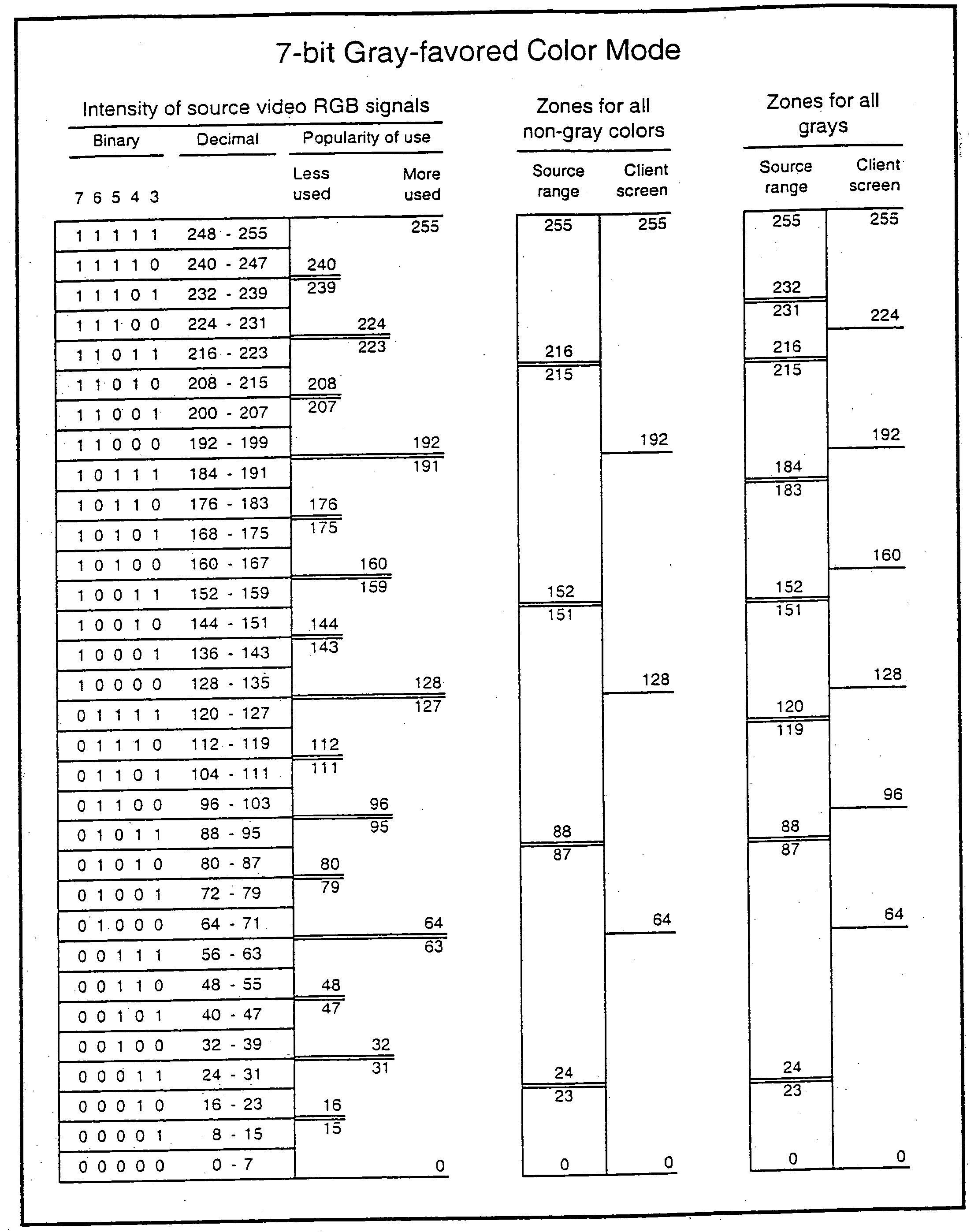 Video compression system