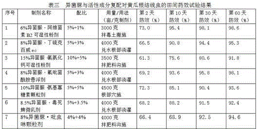 Compound preparation for killing nematodes