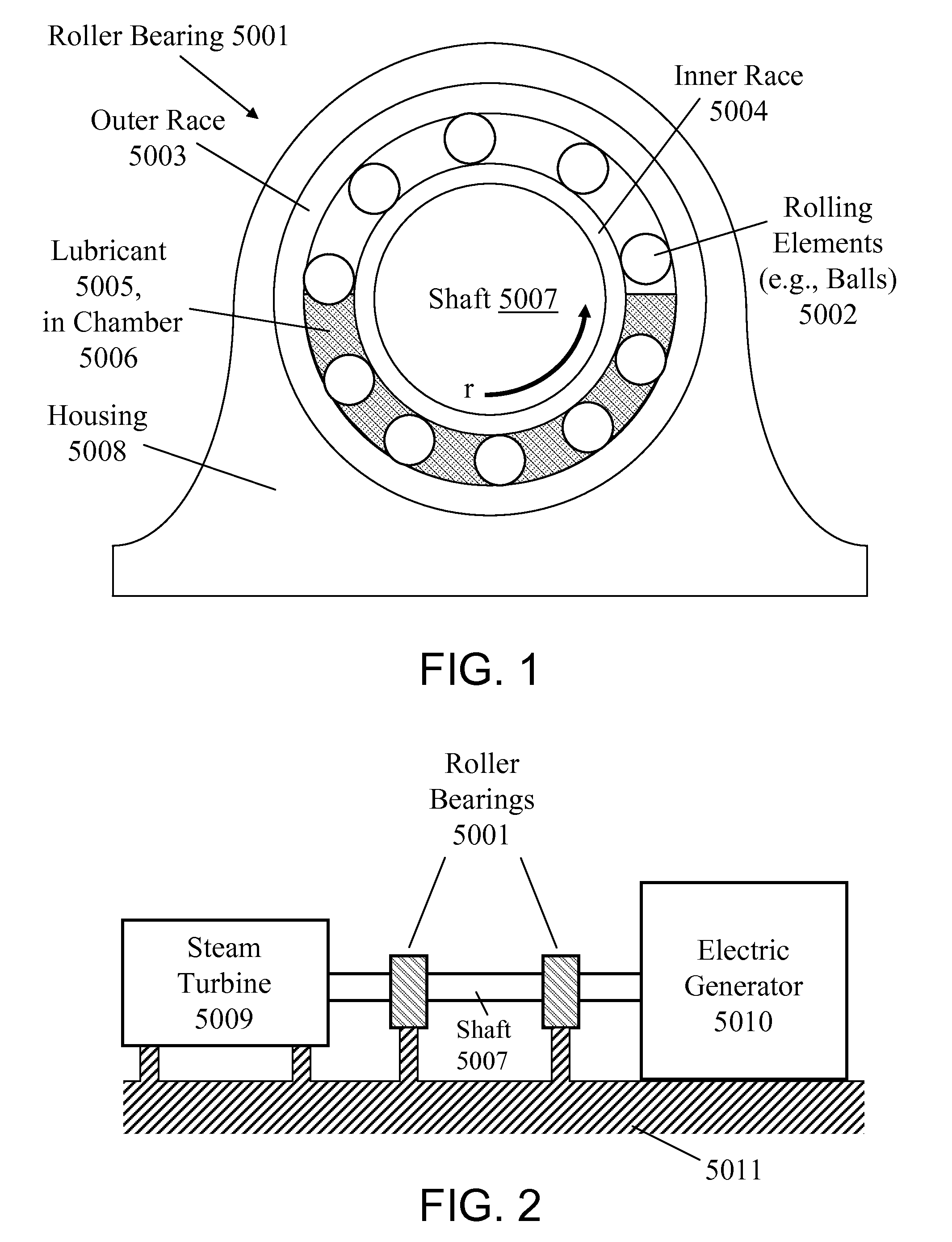 Bearing apparatus having electrorheological fluid lubricant