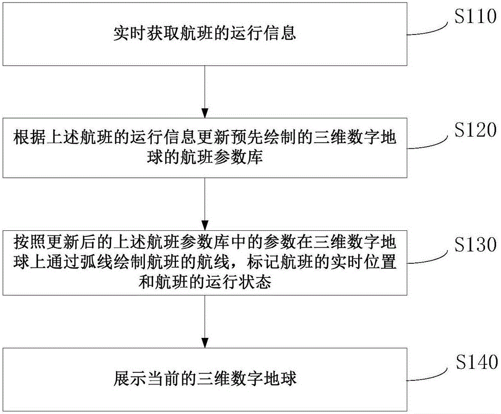 Flight data three-dimensional visual analysis method and apparatus