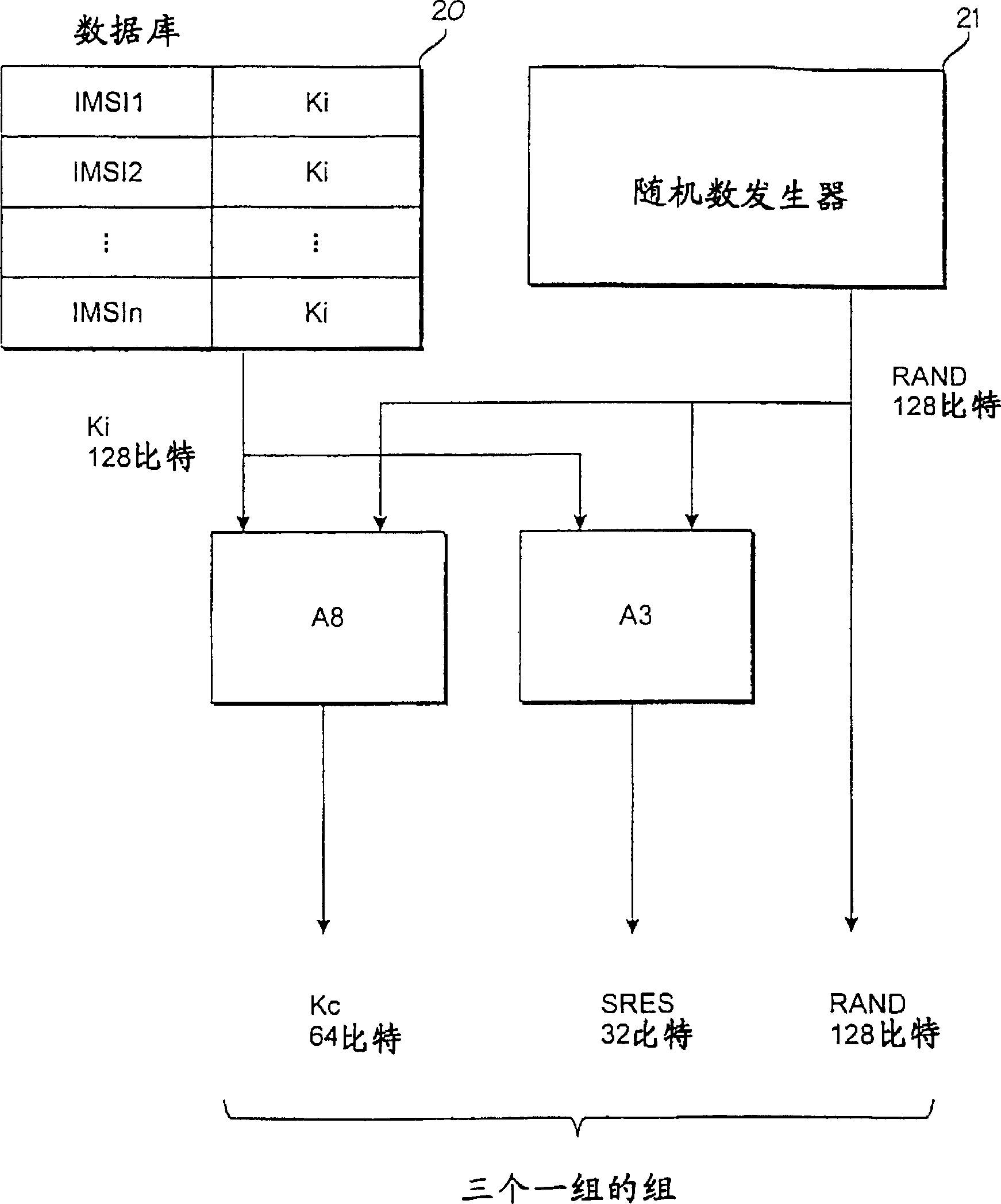 Preventing misure of copied subscriber identity in mobile communication system