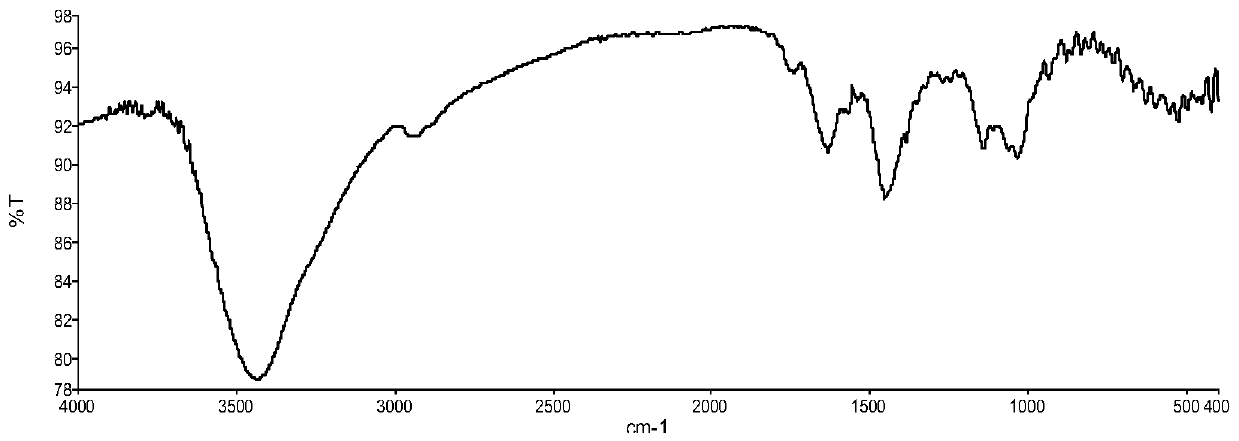 Application of total polysaccharides of Radix Platycodonis in preparation of drugs to treat CCCP-induced (carbonyl cyanide 3-chlorophenylhydrazone induced) apoptosis