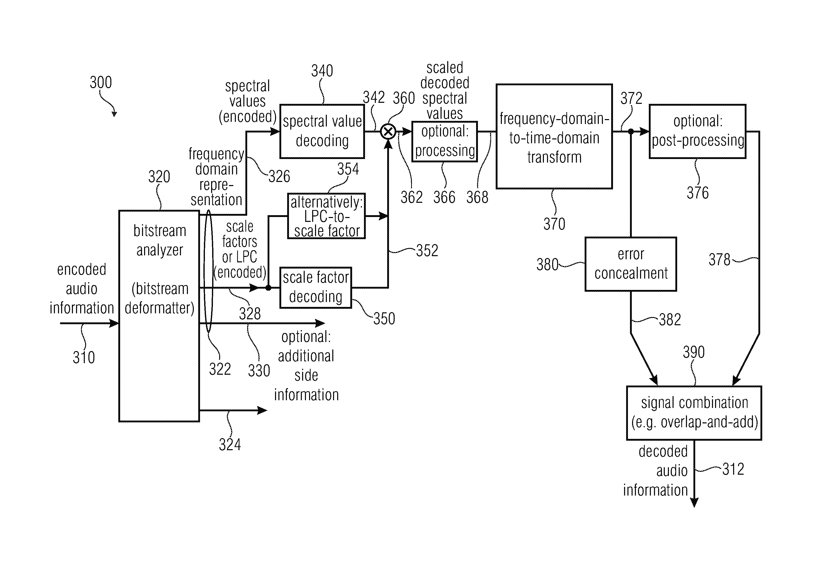 Audio decoder and method for providing a decoded audio information using an error concealment based on a time domain excitation signal