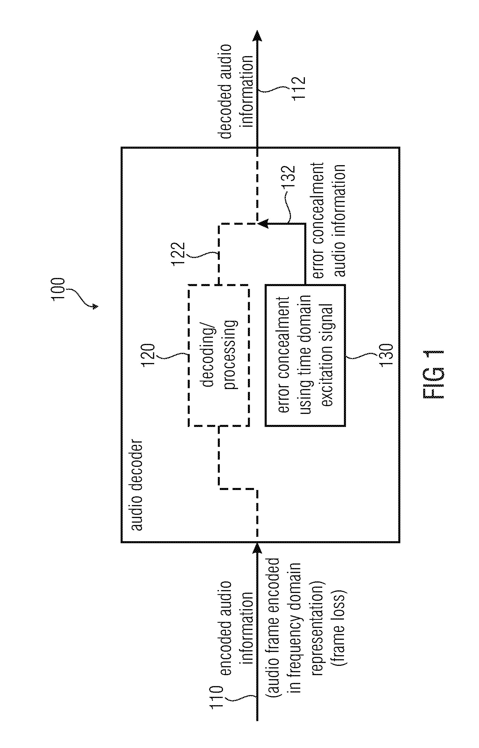 Audio decoder and method for providing a decoded audio information using an error concealment based on a time domain excitation signal