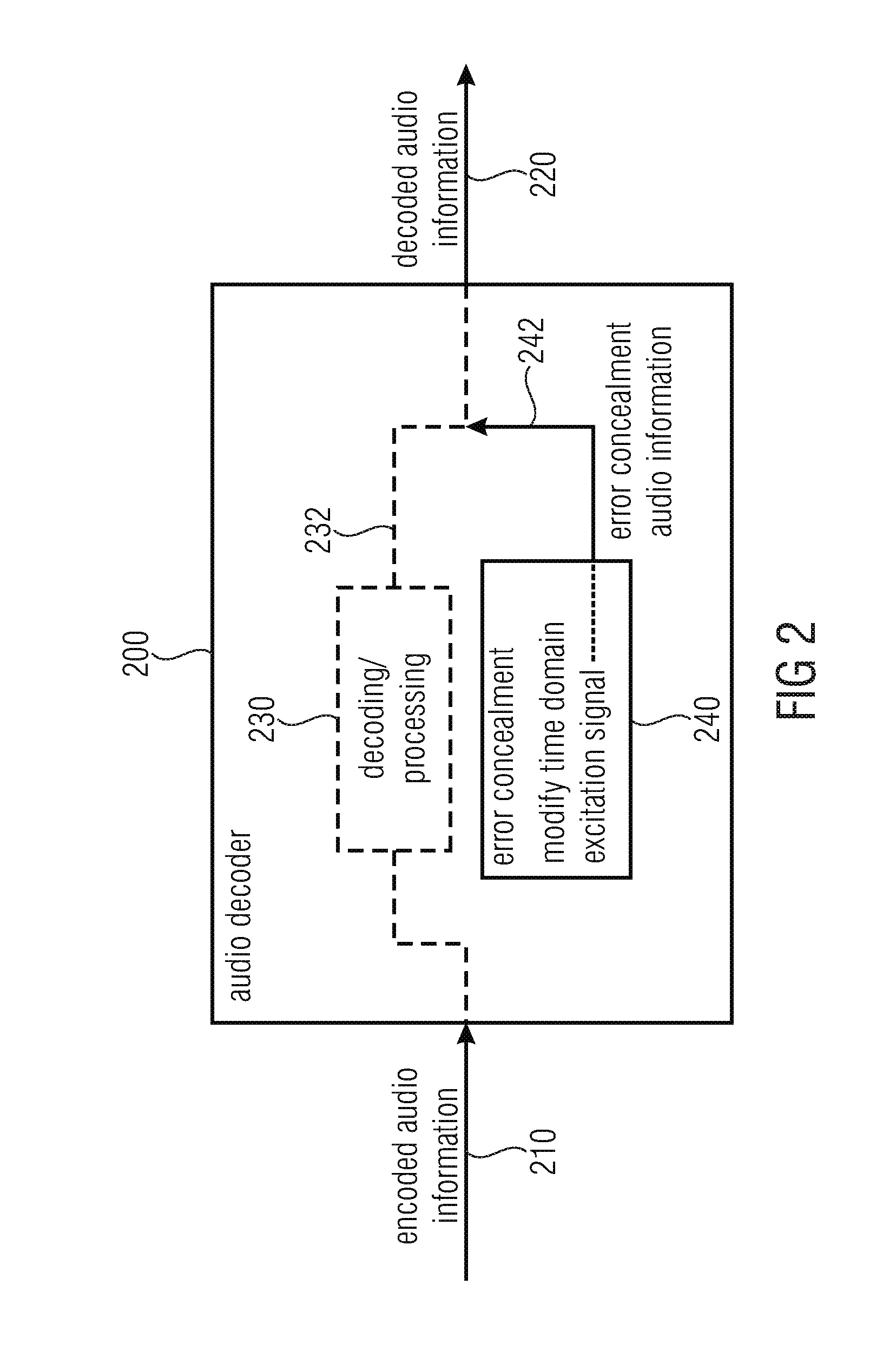 Audio decoder and method for providing a decoded audio information using an error concealment based on a time domain excitation signal