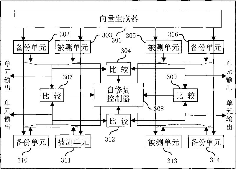 On-wafer self-test and self-repair method