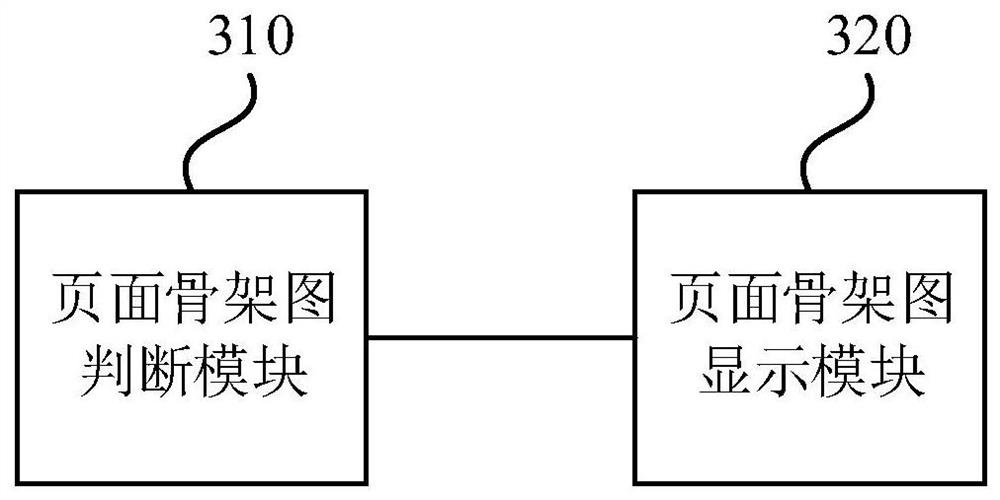 Page display method and device, electronic equipment and storage medium