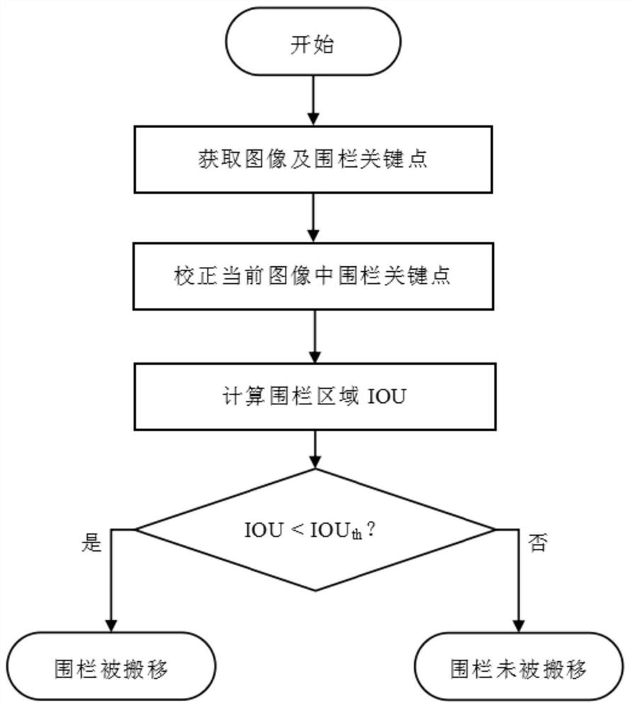 Monitoring object movement identification method and system, terminal and storage medium