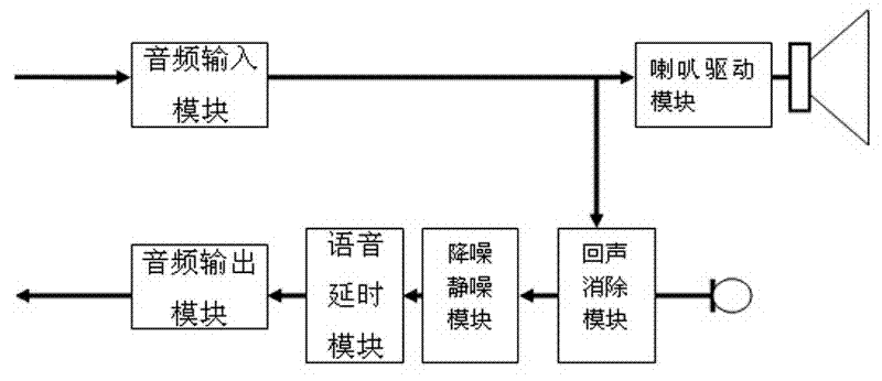 Echo cancellation two-way voice talk back equipment