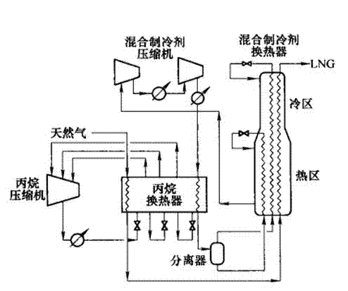 Natural gas constant-pressure liquefaction device