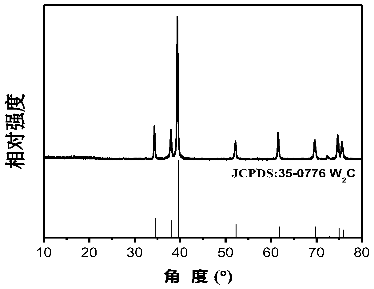 Nanometer ditungsten carbide particles, and preparation method and applications thereof