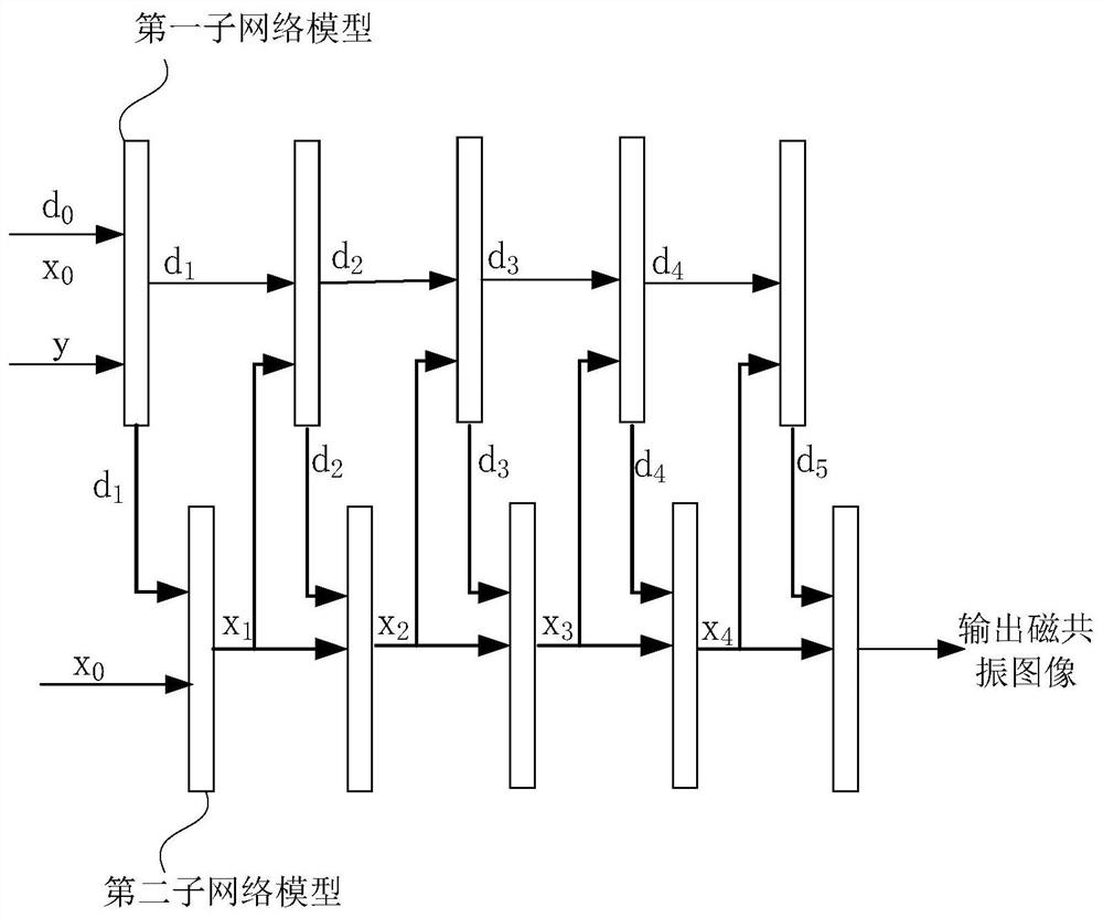 Magnetic resonance imaging method, device and system and storage medium