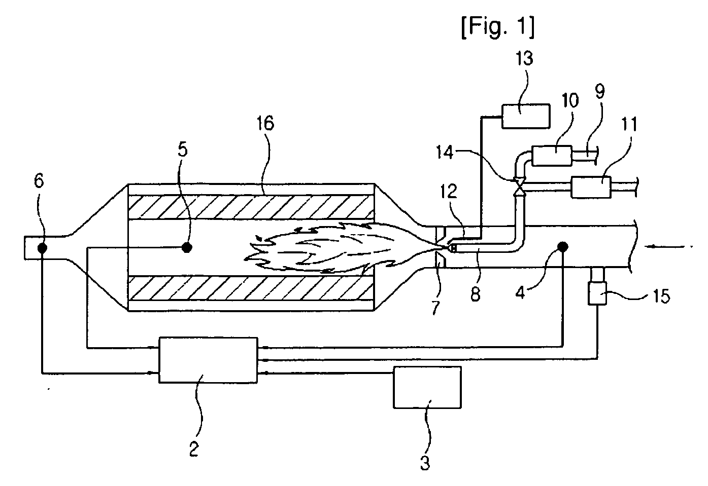 Inner flame burner for regeneration of diesel particulate filter