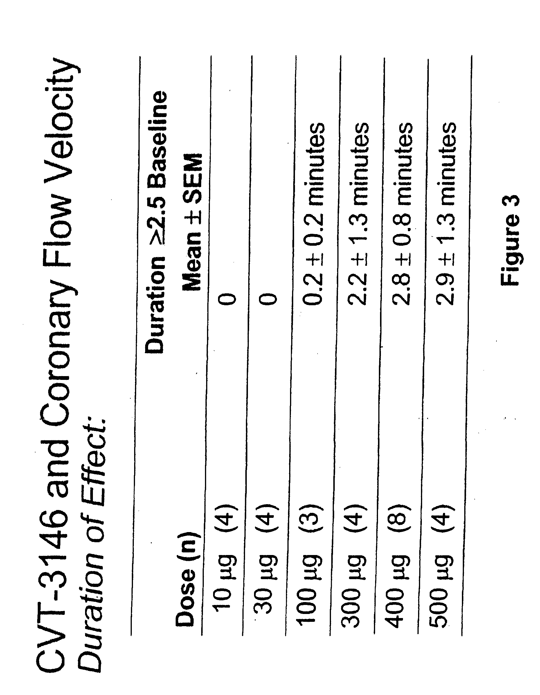 Myocardial perfusion imaging methods and compositions