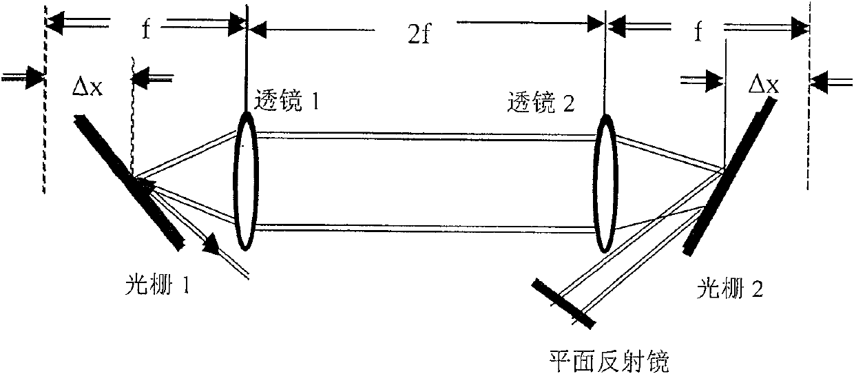 Novel prism pair pulse chromatic dispersion compensator