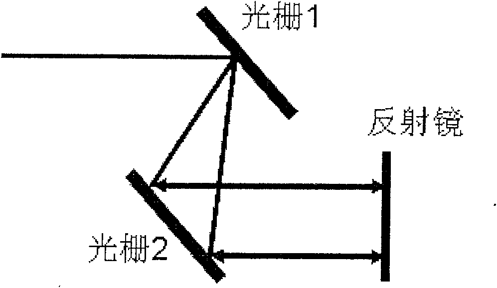 Novel prism pair pulse chromatic dispersion compensator