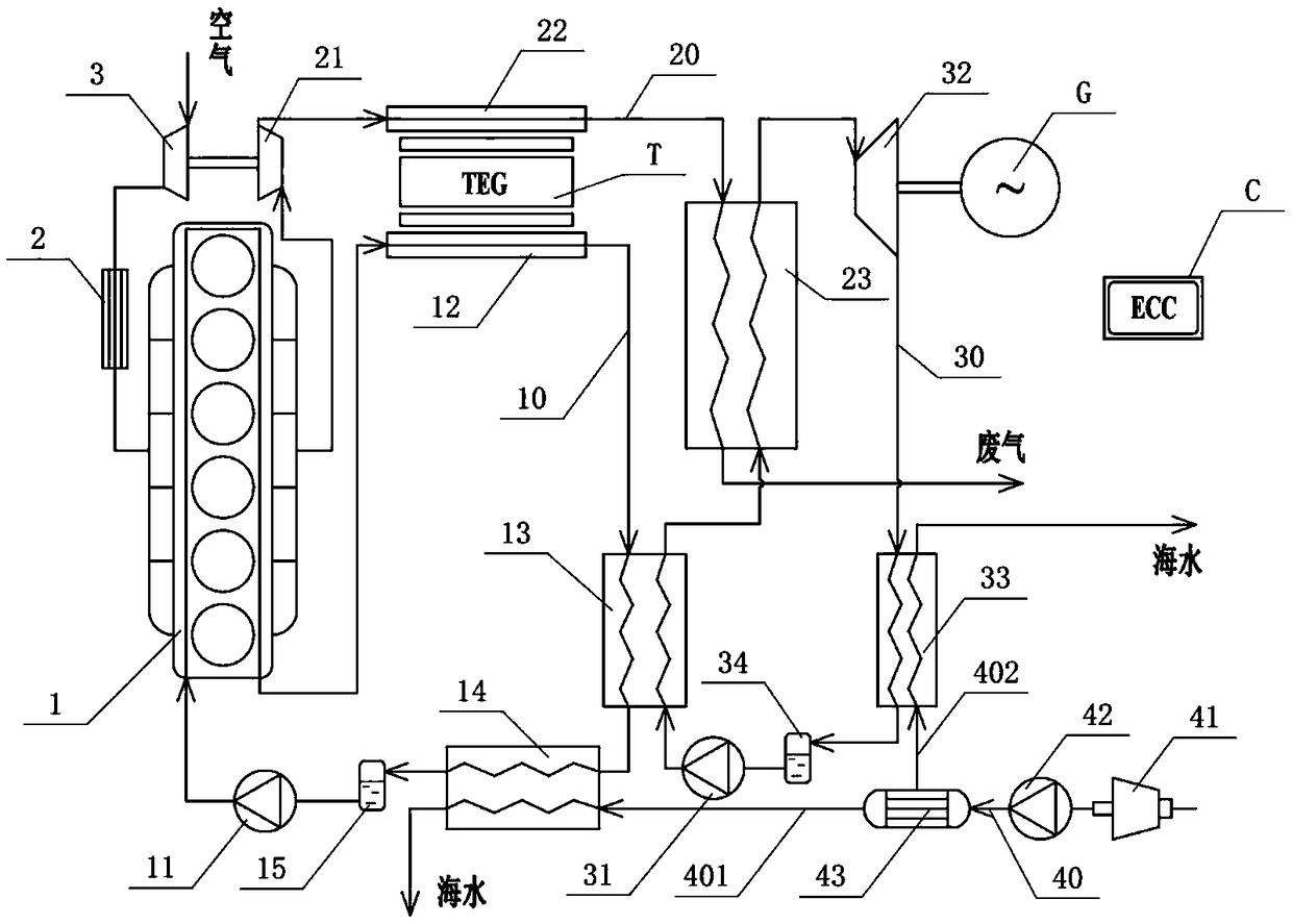 Marine diesel engine waste heat recovery system based on combination of thermoelectric power generation and organic Rankine cycle, and a method thereof