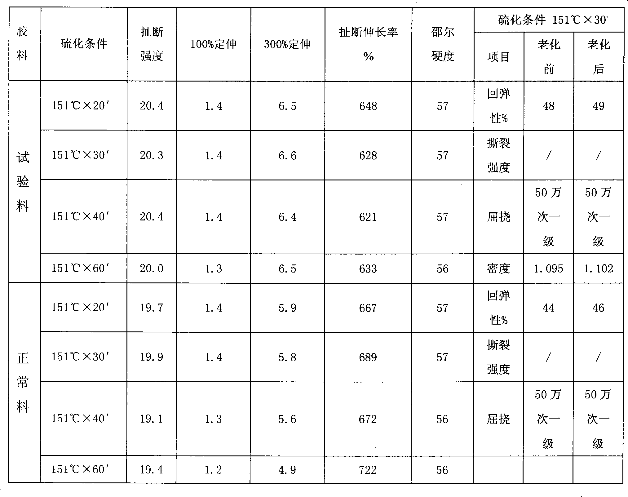 Anti-fatigue and deflection-resistant tire sidewall rubber and production process thereof