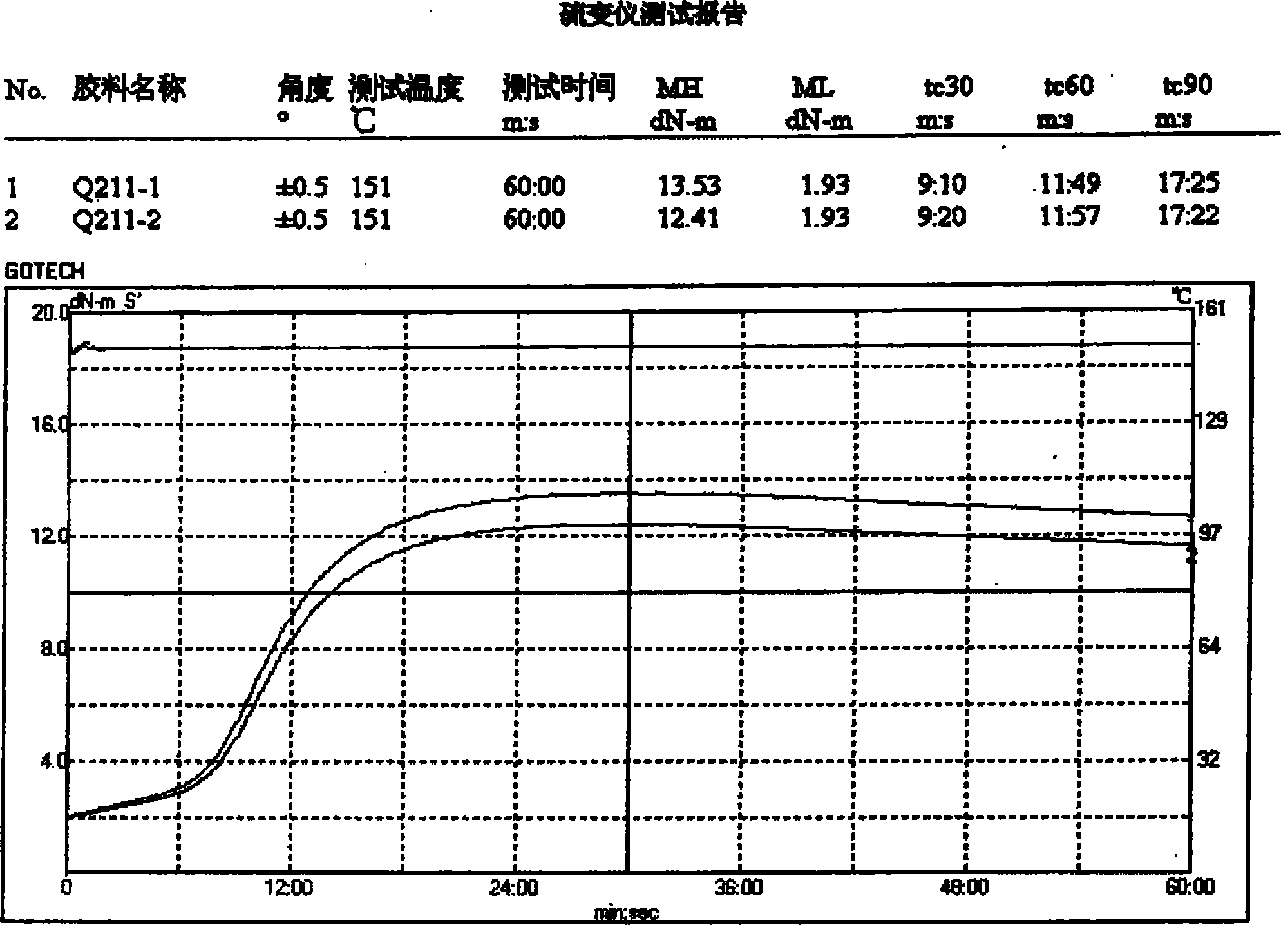 Anti-fatigue and deflection-resistant tire sidewall rubber and production process thereof