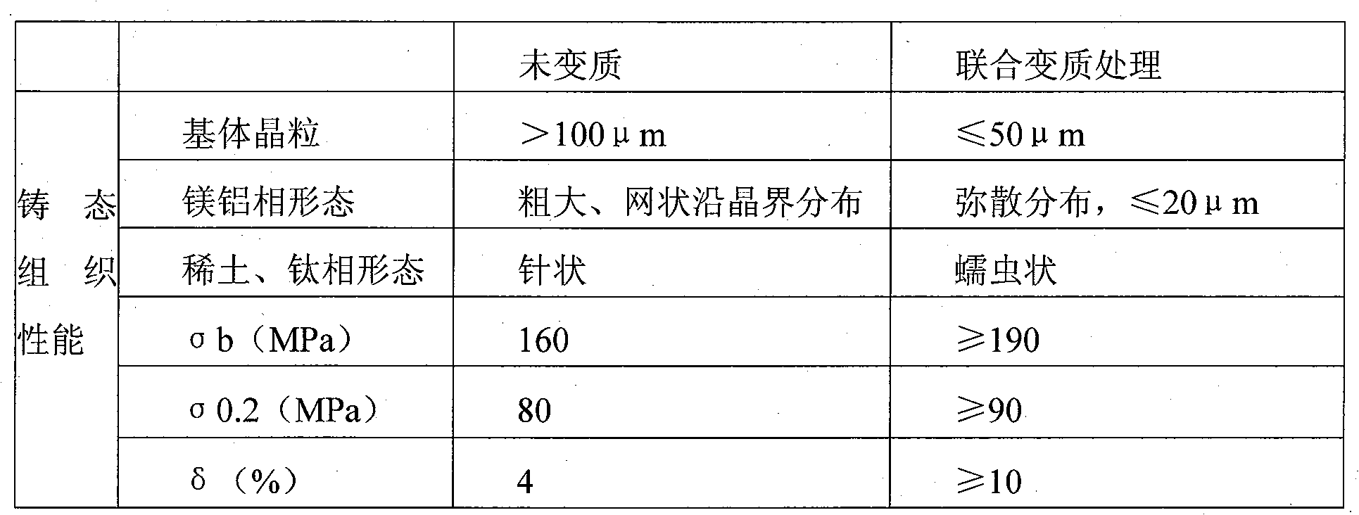 Titanium rare-earth magnesium alloy