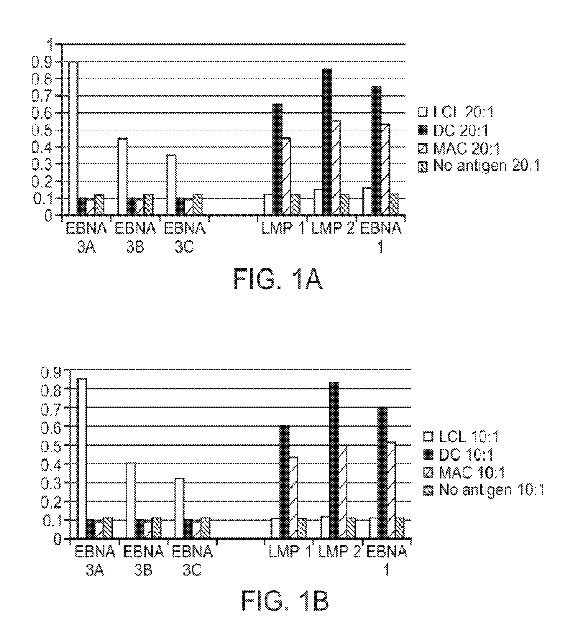 Modulated immunodominance therapy